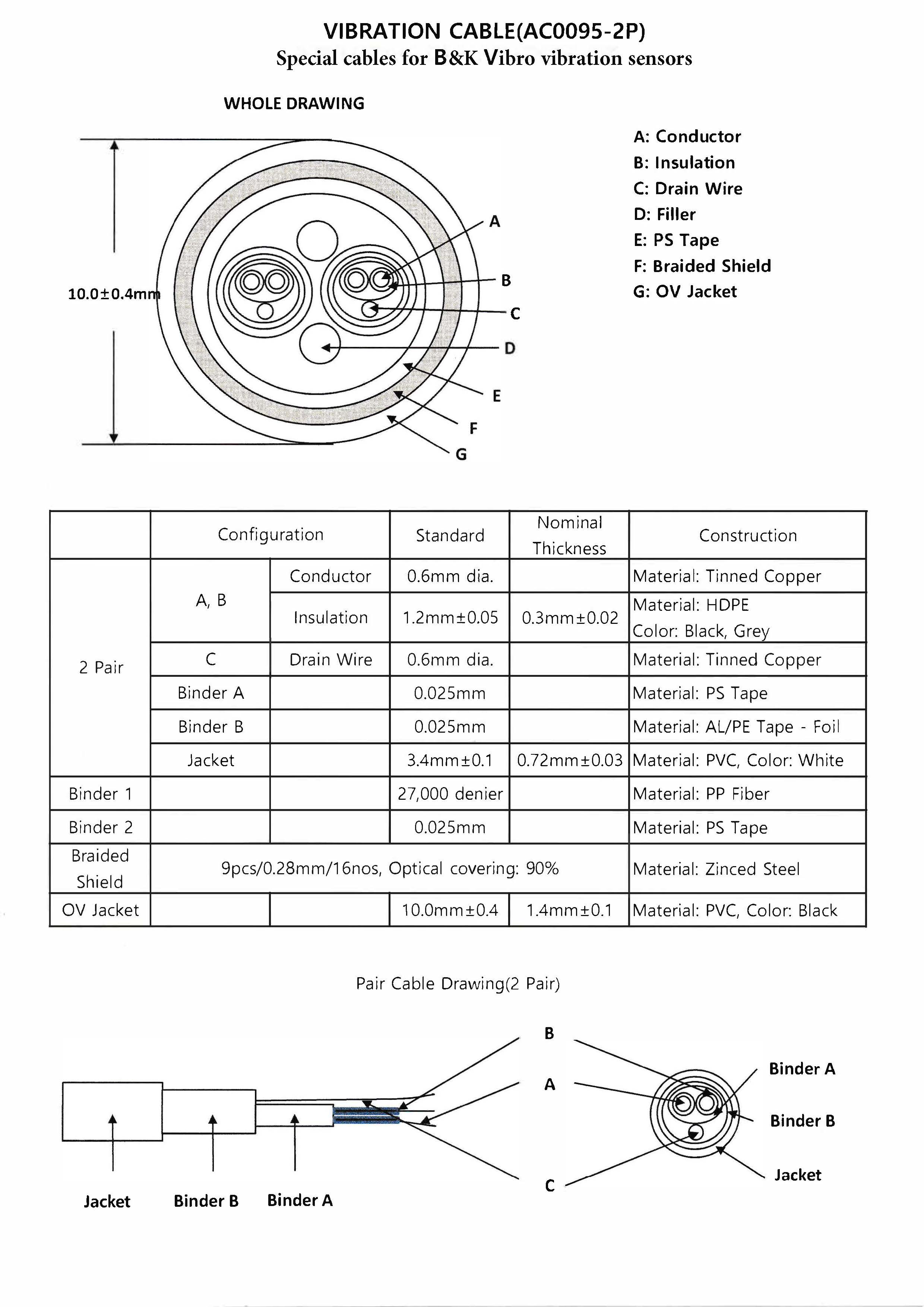 AC0095