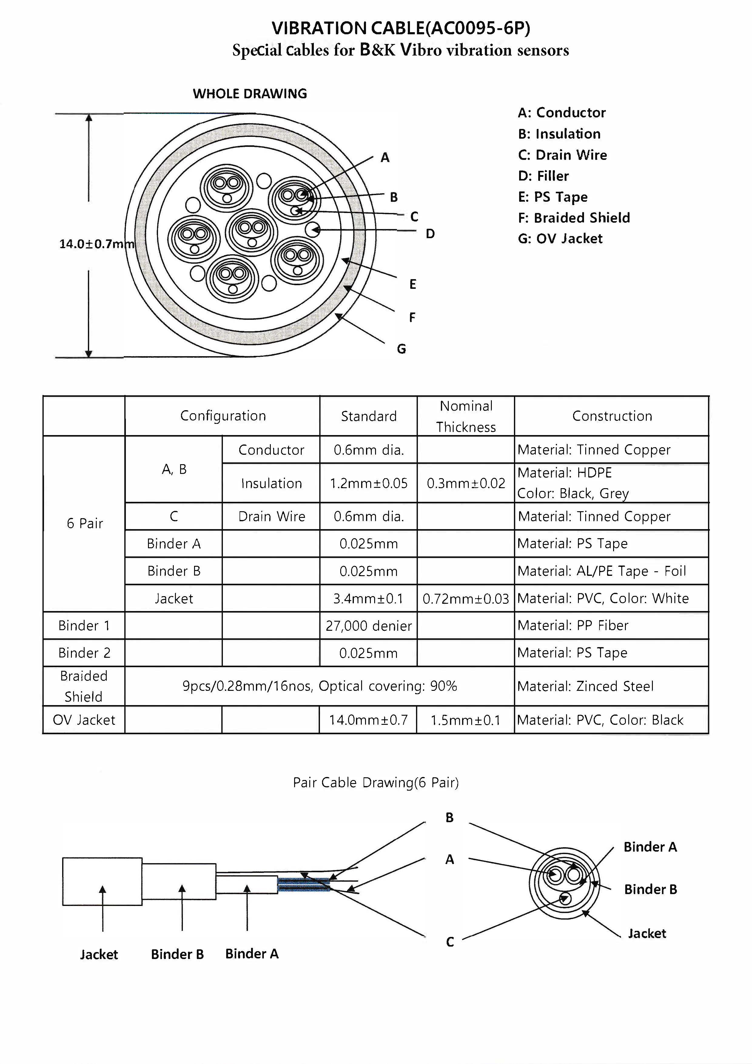 AC0095